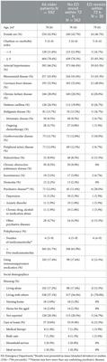 Unplanned revisits of older patients to the emergency department